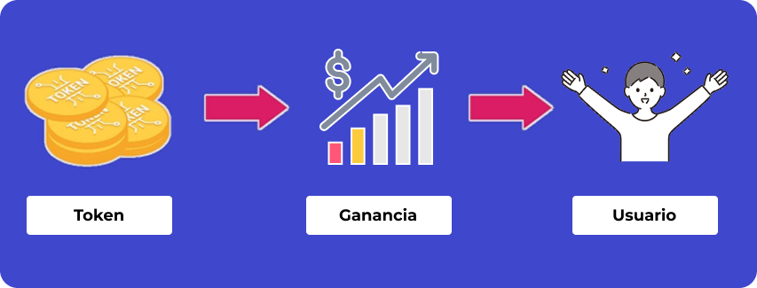 Futuros negocios a tokenizar